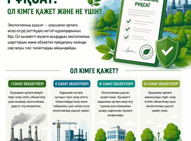 Экологиялық рұқсат: кімге және неге қажет?