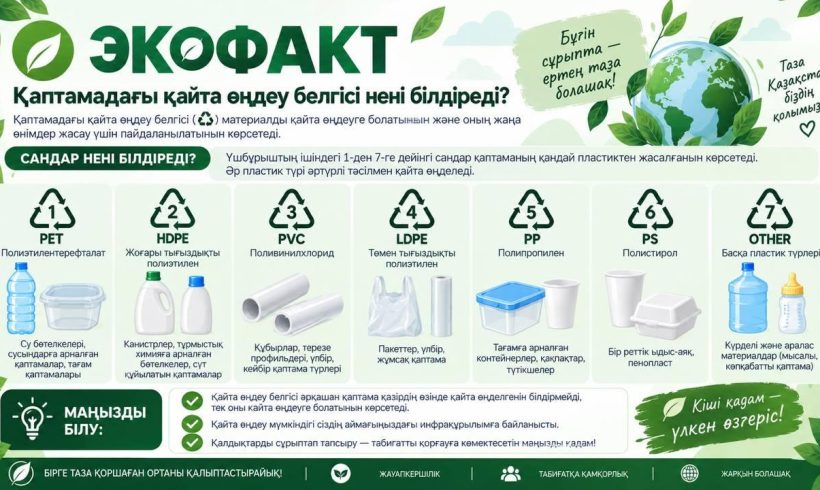 ЭКОФАКТ | Қаптамадағы қайта өңдеу белгісі нені білдіреді?