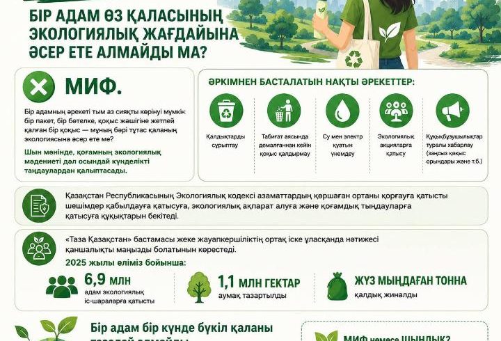 Миф немесе шындық: бір адам өз қаласының экологиялық жағдайына әсер ете алмайды ма?